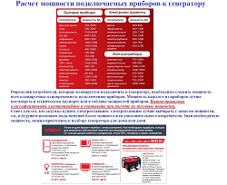 FUBAG Бензиновый генератор BS 8500 DA ES
